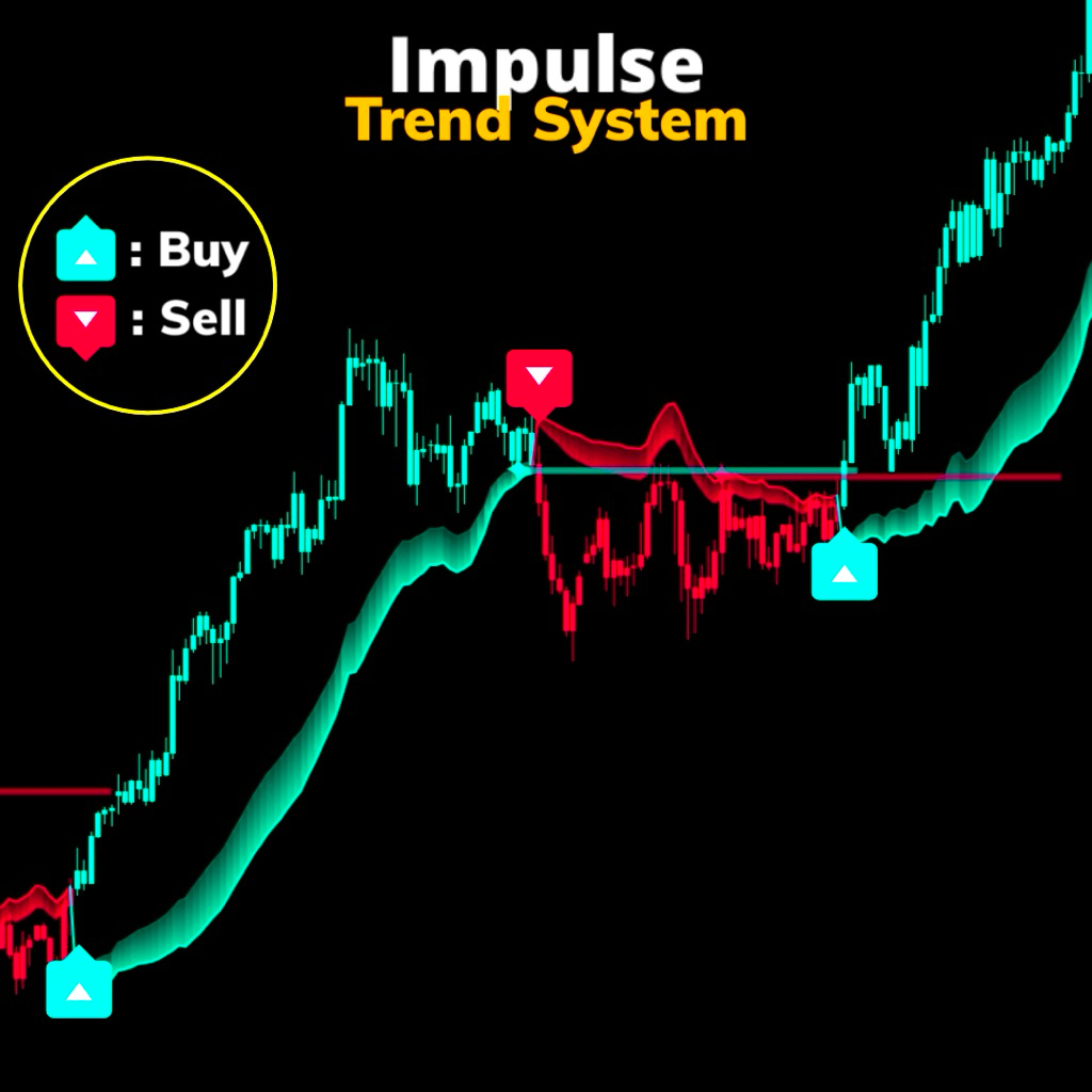 Indikator Terbaik Impulse Trend System – Signal Trend Visual Akurat For TradingView | LIFETIME
