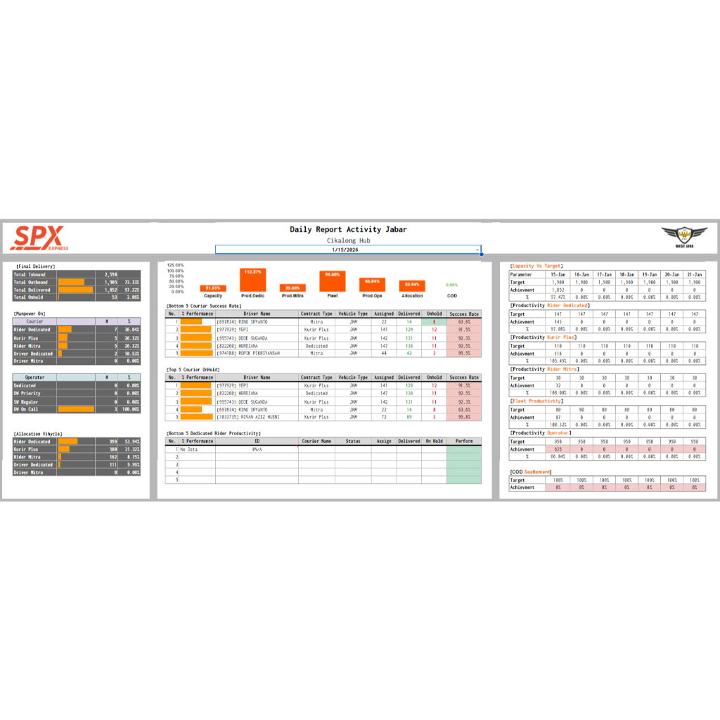 Baju Korpri Wanita Terbaru Kerah Hitam Full Furing Katun Halus C50s