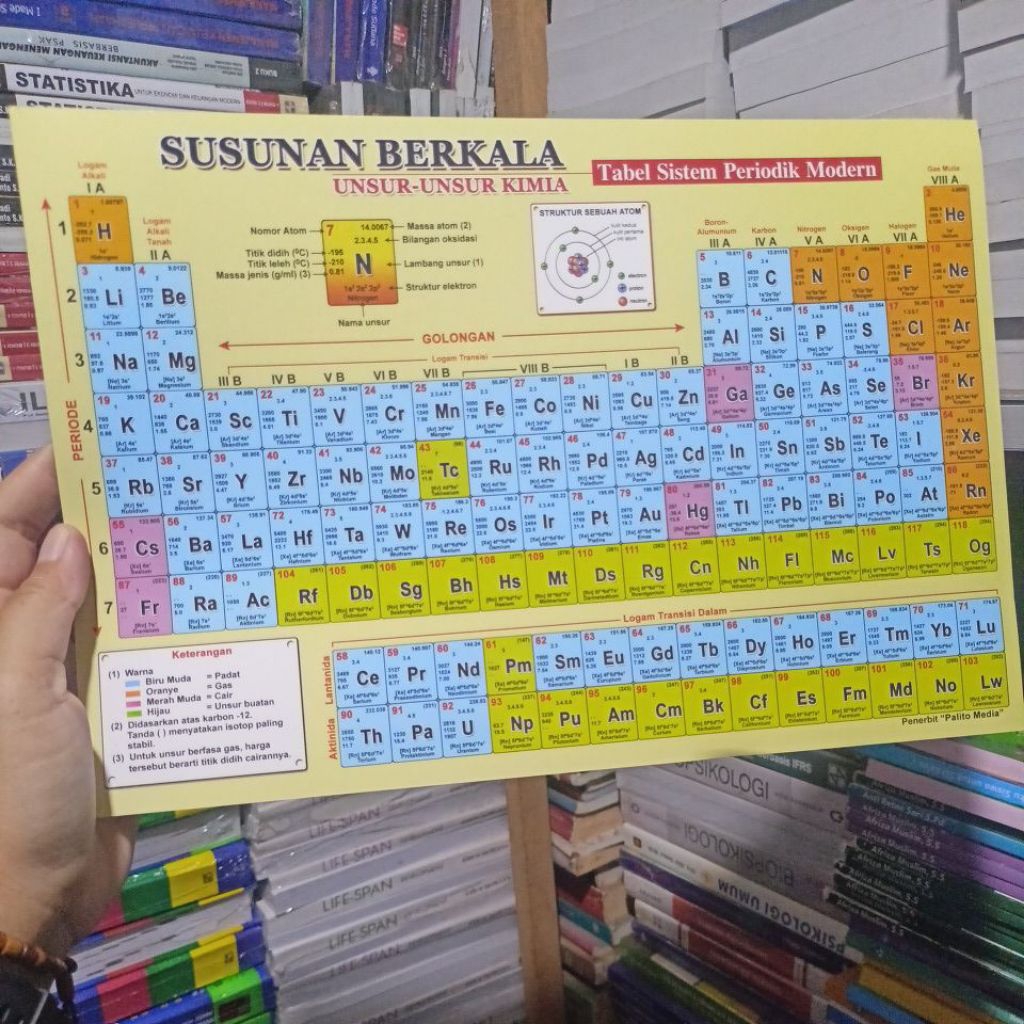 tabel sistem periodik modern susunan berskala unsur unsur kimia