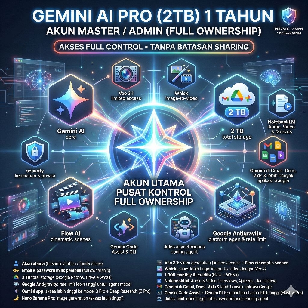 Google Gemini AI Pro 2TB Private 1 Tahun Support Antigravity Flow Whisk VEO3 Gemini 3 Pro Nano Banan