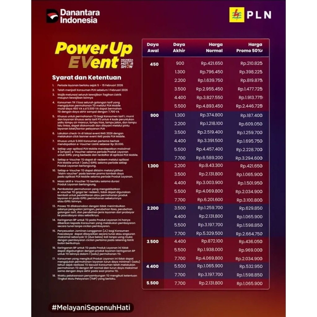 Voucher Diskon Tambah Daya PLN