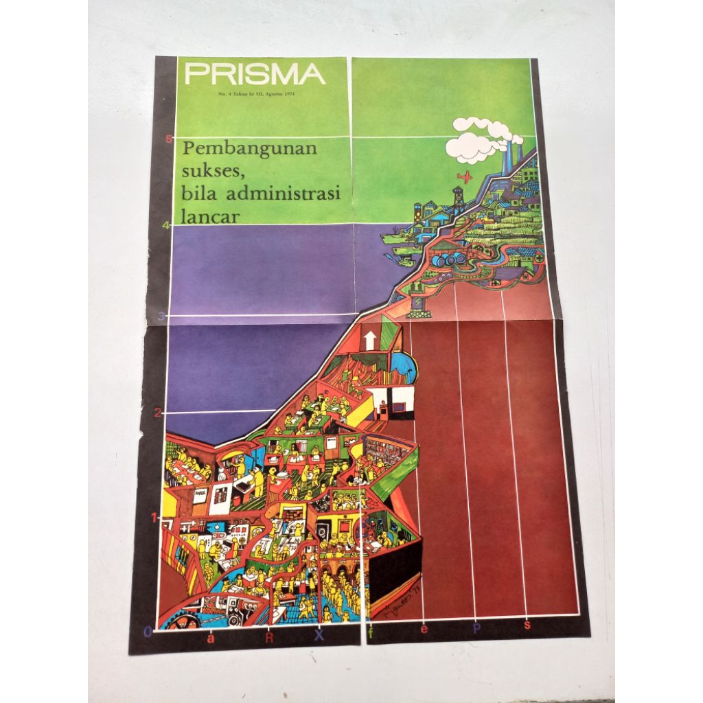 POSTER PEMBANGUNAN  / POSTER SISIPAN MAJALAH