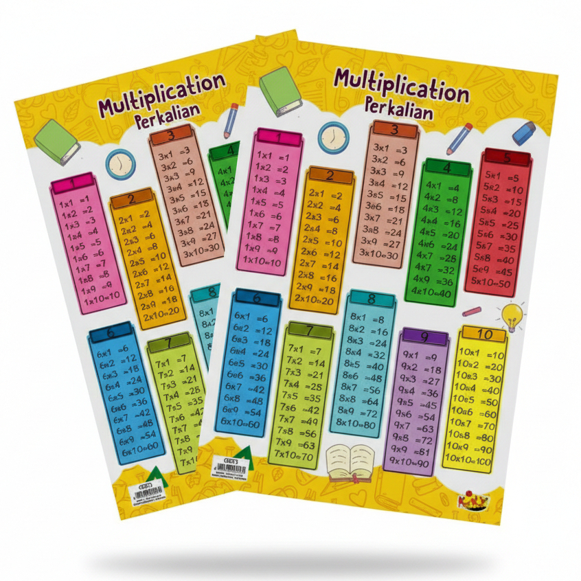 Poster belajar perkalian Poster Edukasi Anak Perkalian