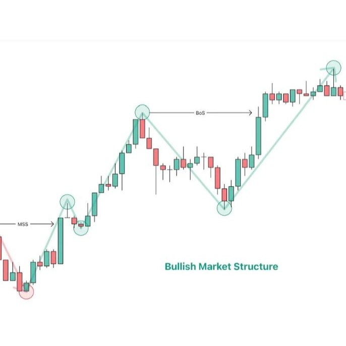SnR base EA Robot TRADING MT5 BEST methods Cek akun pantau real market 2026 (S-RZ pro V5)