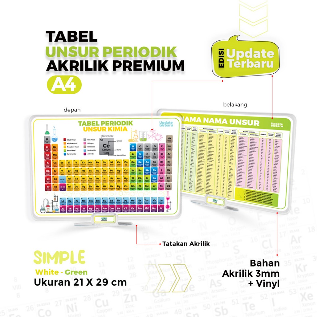 RD - Kumpulan Unsur Periodik Kimia Akrilik Premium , Bahan Akrilik 3MM+Vinyl ( Ukuran A4 Besar ) Edi