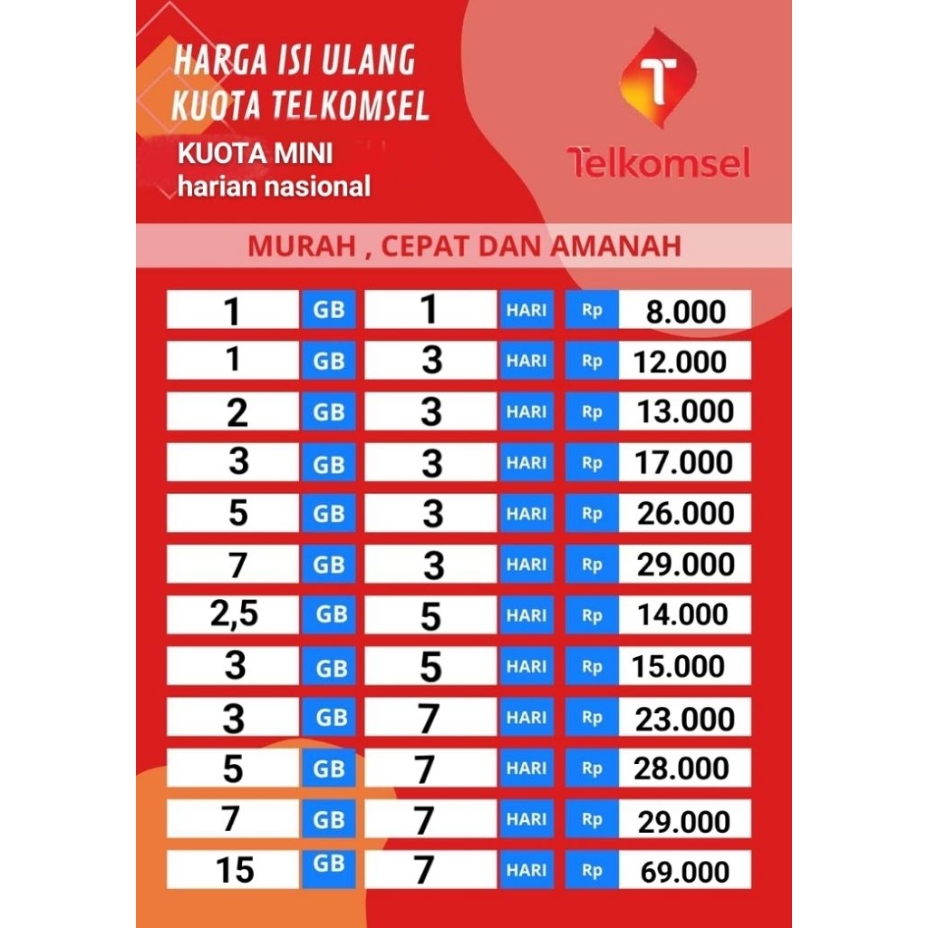 Kuota isi ulang Telkomsel Kuota Mini Harian