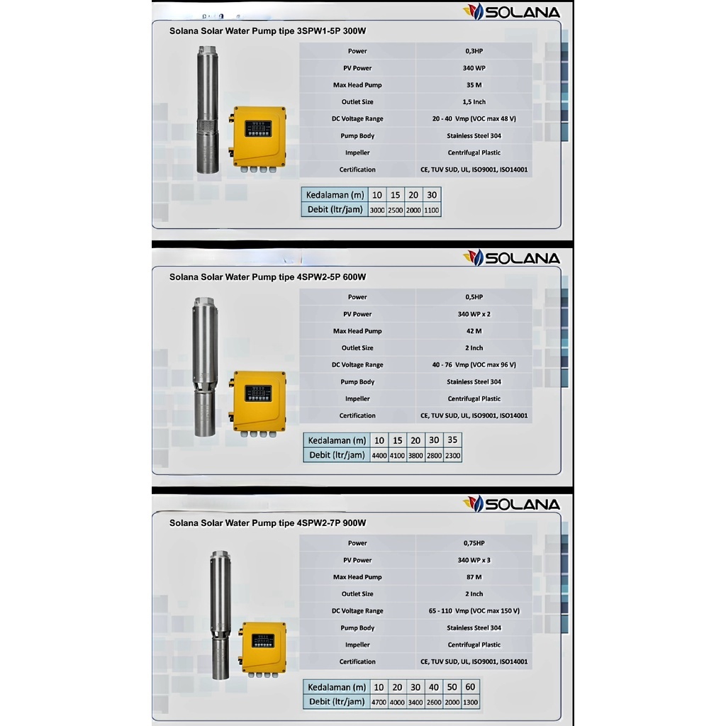 Solana Pompa Tenaga Surya Controler + Pompa 900 Watt + Panel+Kabel 50M