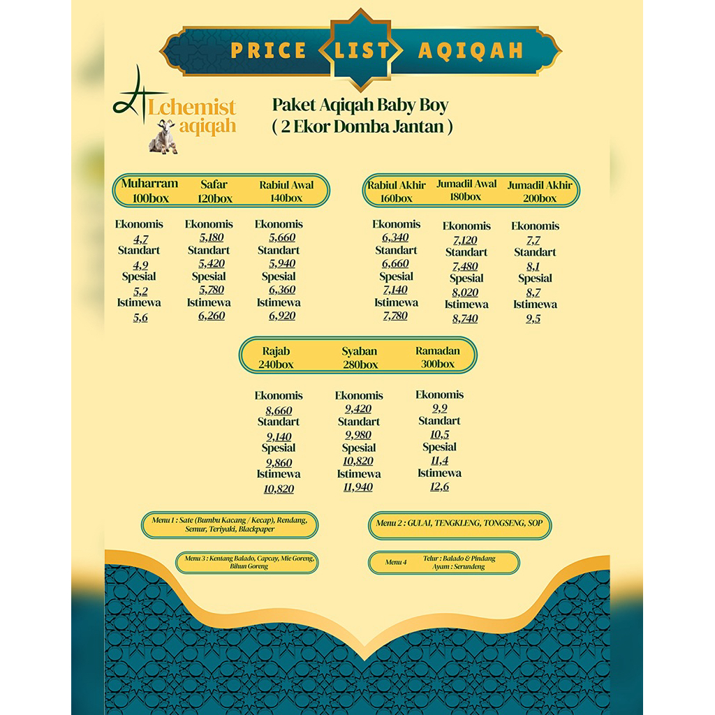 Paket Aqiqah Anak Laki-Laki Domba Jantan