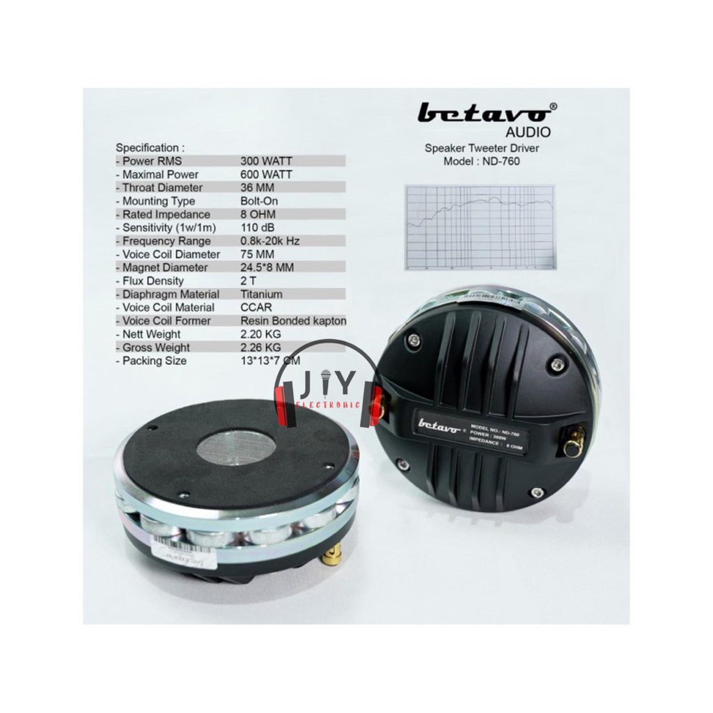Driver Tweeter Betavo ND-760 ND 760 ND760 Voice Coil 75mm Neodynium