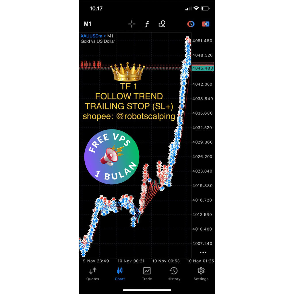 EA FOLLOW TREND GOLD SUPER OTOMATIS BUY SELL TRAILING STOP (SL+) PROFITABLE - ROBOT TRADING GOLD (XA
