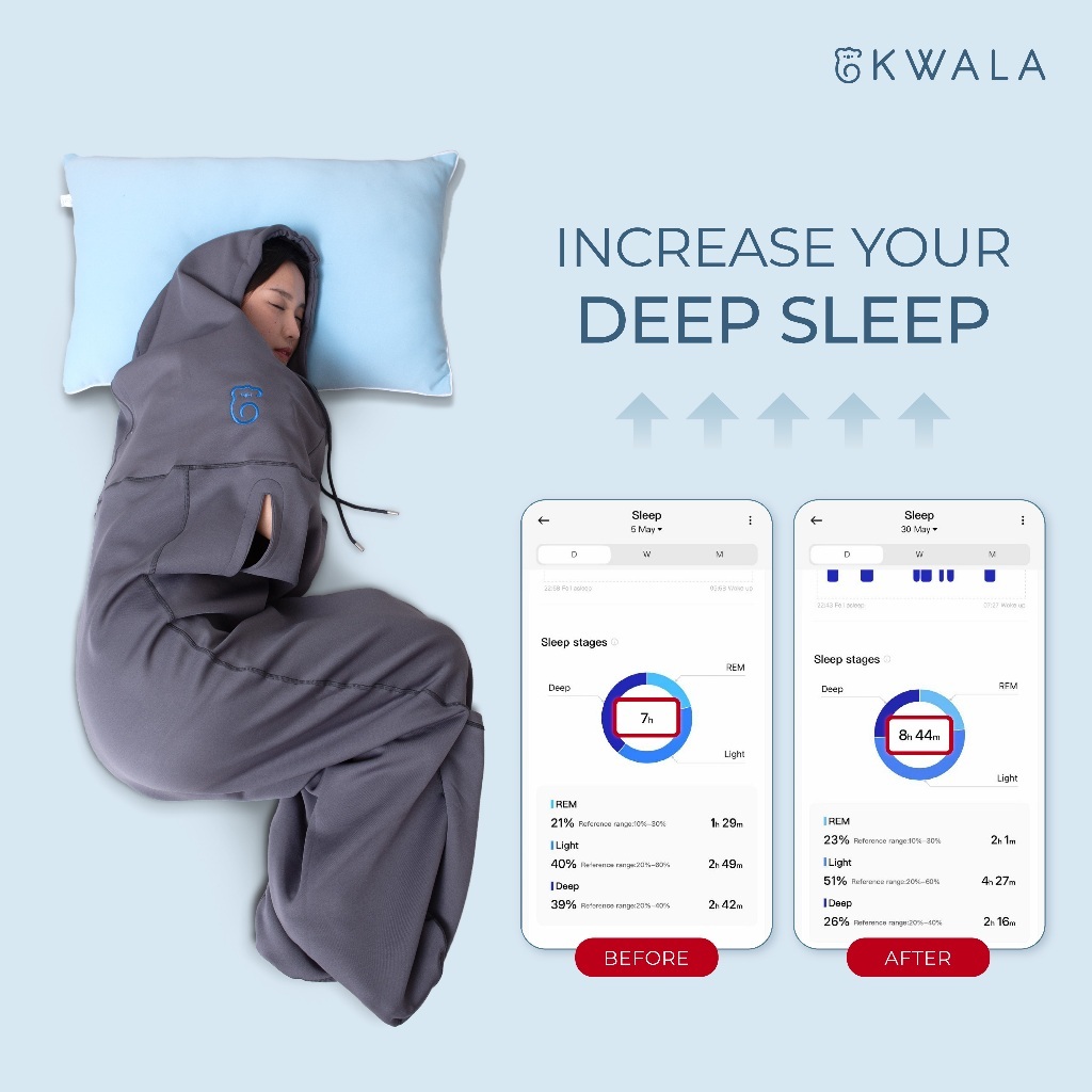 KWALA Cocoon | Selimut Bedong | Selimut Dewasa | Selimut Travel | Selimut Hoodie