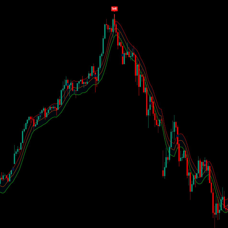 Smart Envelope RSI – Indikator BUY/SELL Akurat | Auto Signal | Entry Presisi For TradingView