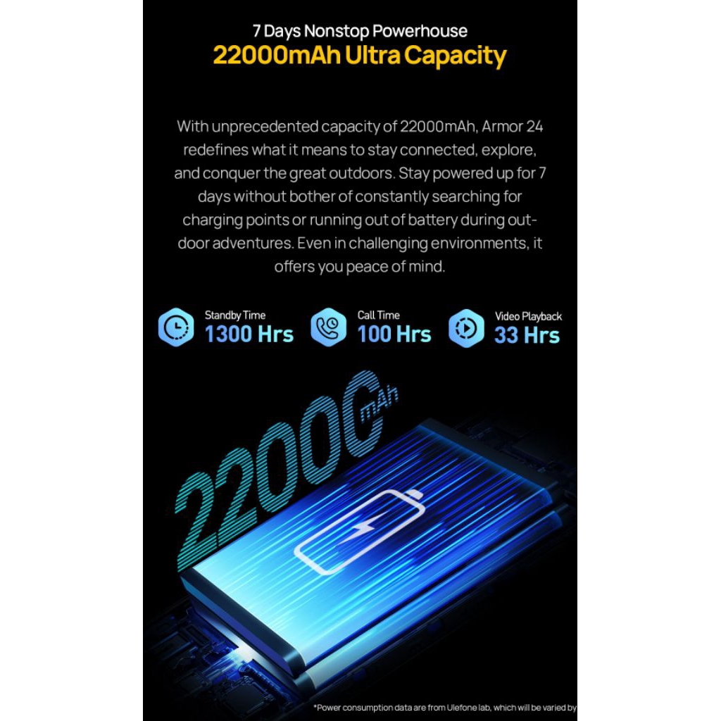ulefone Armor 24