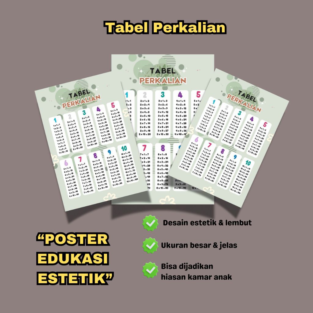 POSTER EDUKASI ANAK AESTHETIC belajar TABEL PERKALIAN untuk PAUD, TK, SD - Rumah Bermain IBA