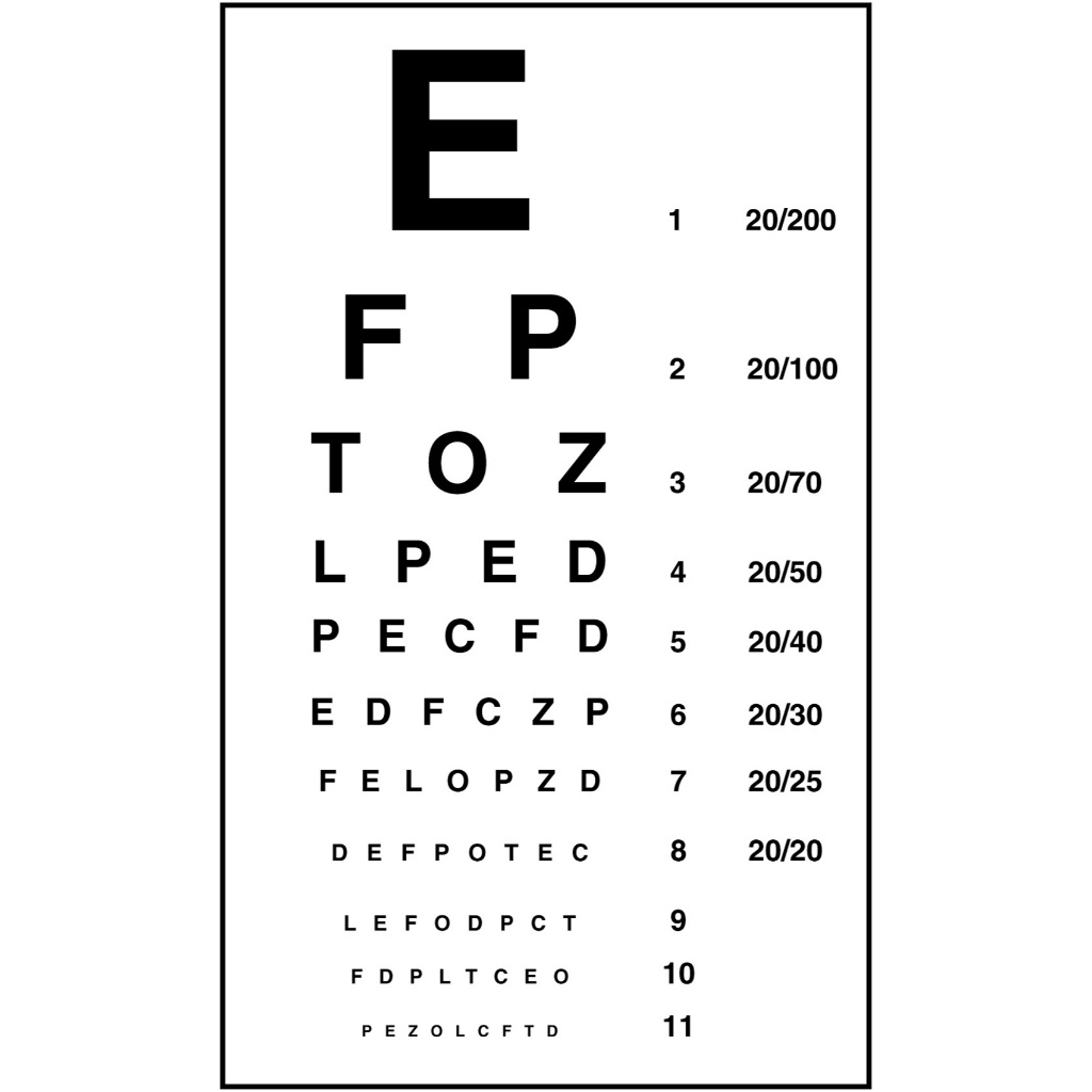 SNELLEN CHART