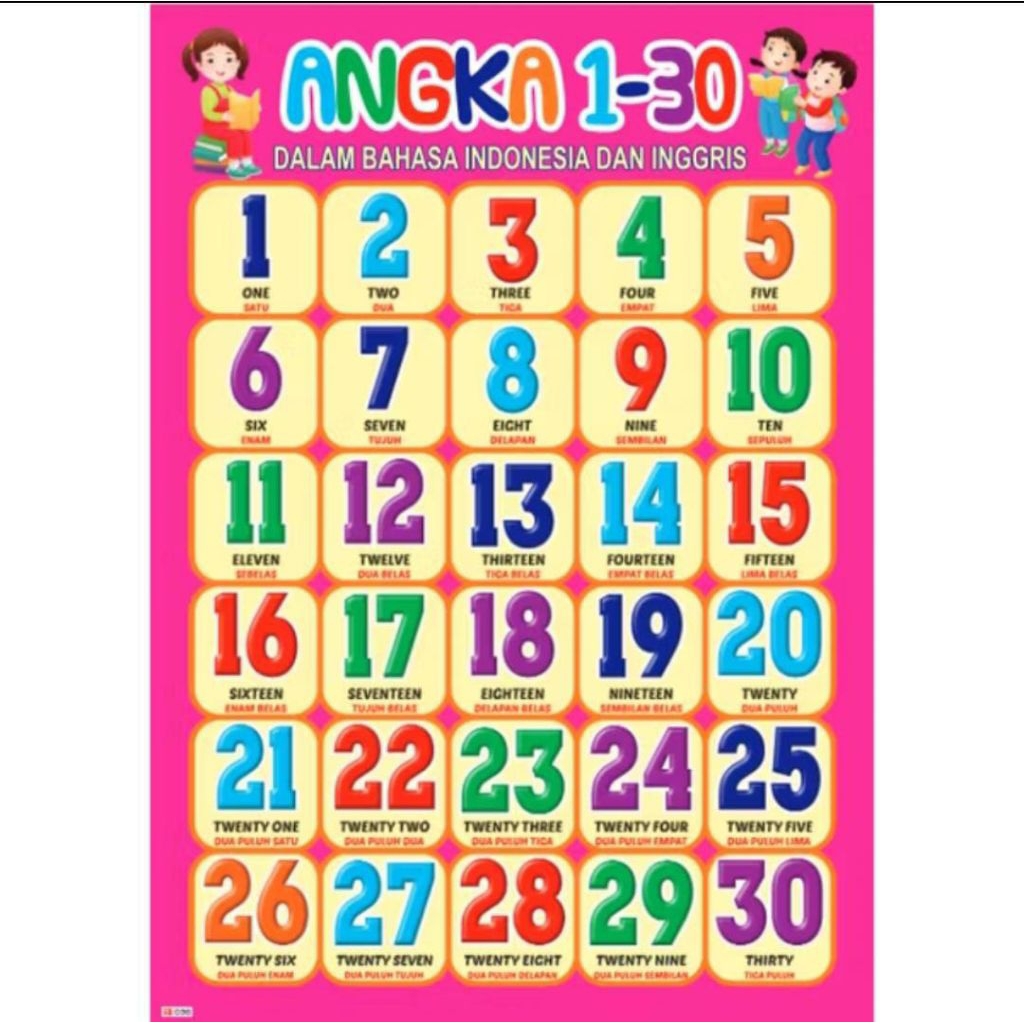 Poster Edukasi anak ABCD, Angka, Buah-buahan, Huruf, Tranportasi & Sayur mayur