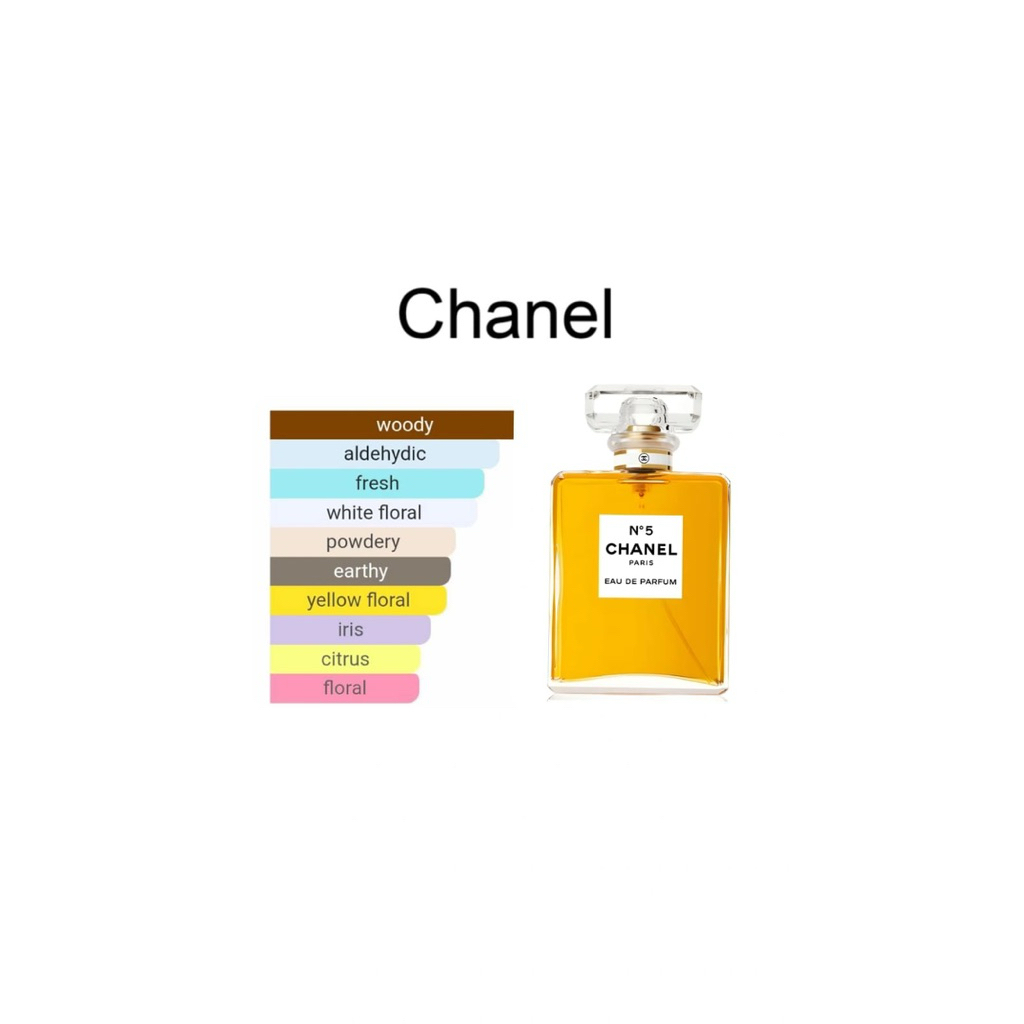CHANEL PARIS - N 5 Eau De Parfum 100ml For Women GARANSI ORIGINAL