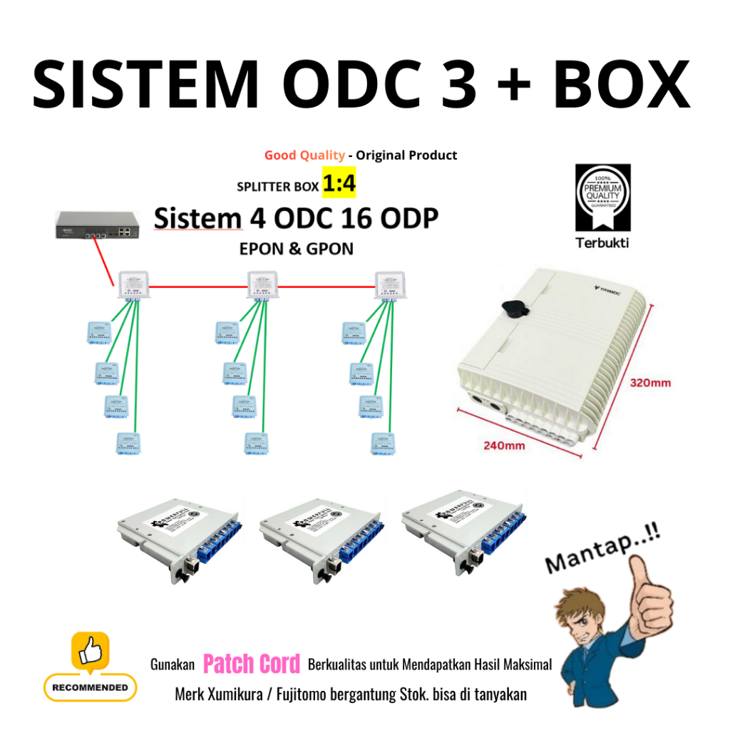 Splitter Box 1:4 Sistem 4 ODC 16 ODP + Box ODP