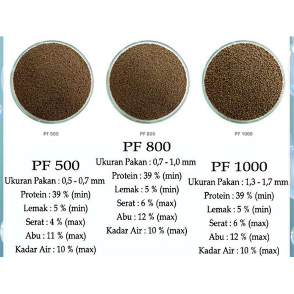 Pakan pelet ikan untuk anak ikan kecil PF500/PF800/PF1000 100gram