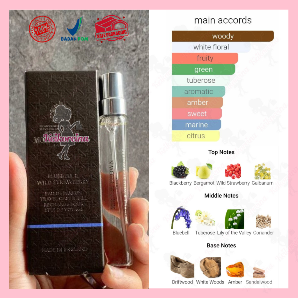 MBW Eau De Parfum 7.5 mL • 1.5 mL