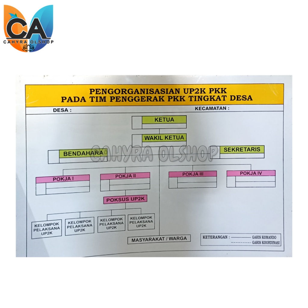 Papan Data Pengorganisasian UP2K PKK Ukuran 80x120cm