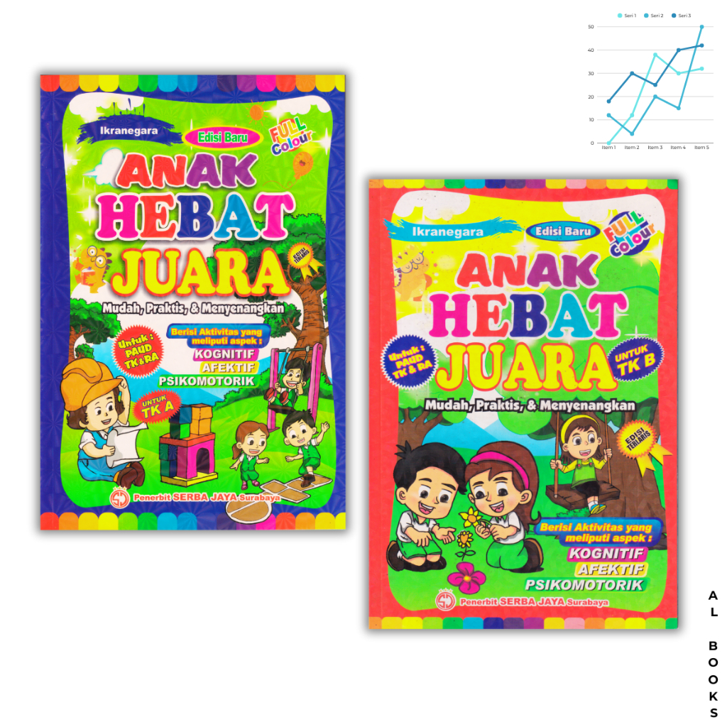 Buku Anak TK dan Paud/ Paket 2 Buku Anak Hebat Juara TK A , TK B.