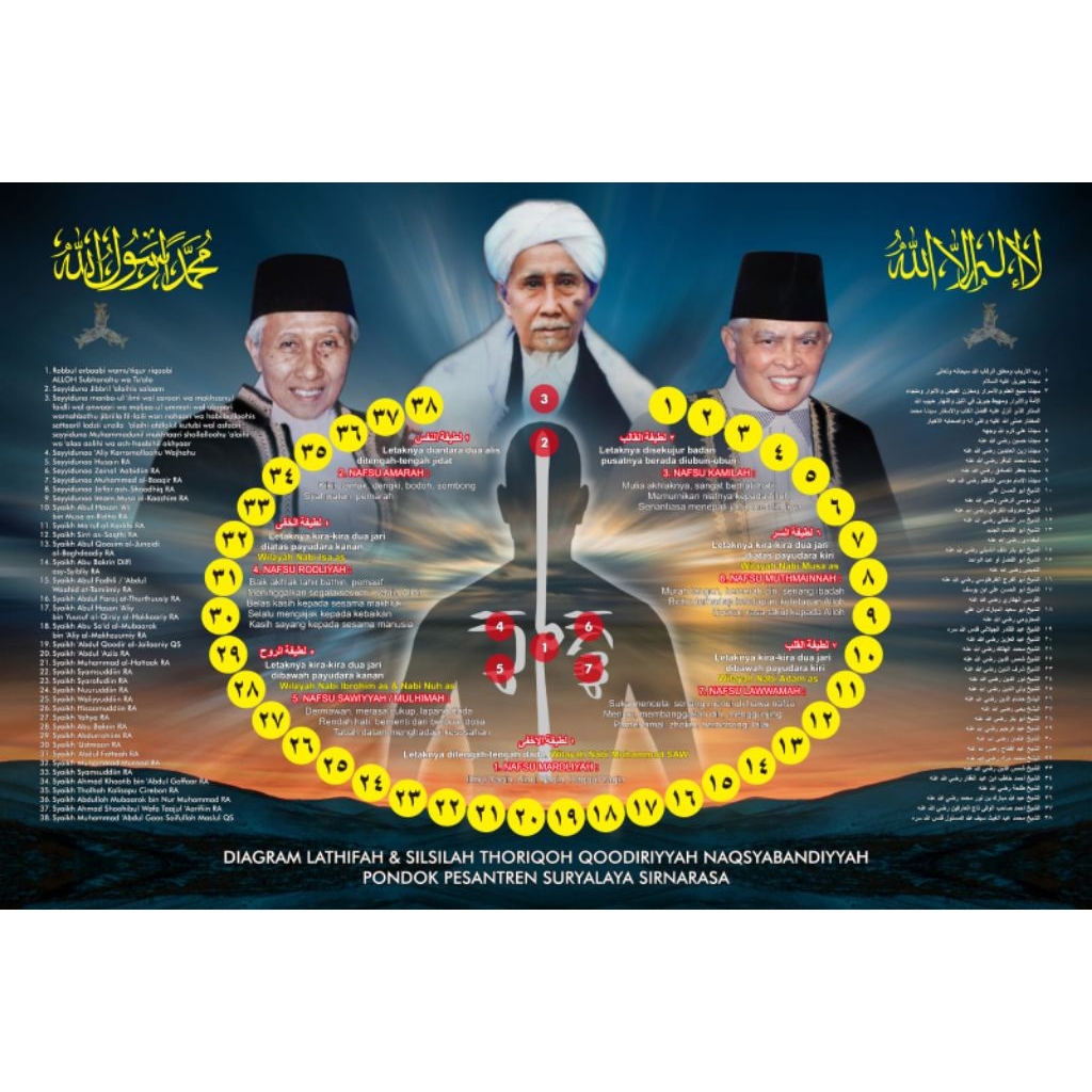 Diagram Latifah dan Silsilah