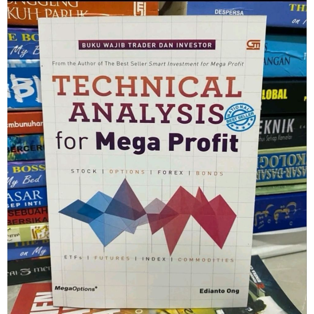 Technical Analysis For Mega Profit - Edianto Ong
