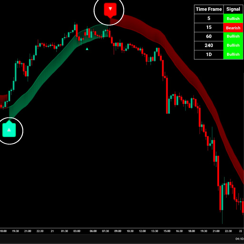 Indikator Sakti TrendFlow Pro - Indikator Signal BUY & SELL Premium For TradingView | Lifetime