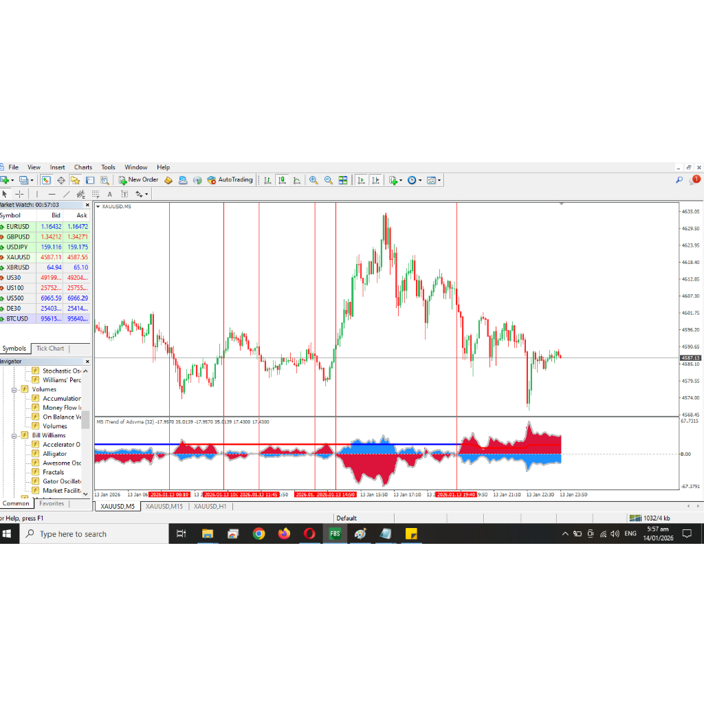 no 8Indikator iTrend Forex MT4 Penentu Arah Entry