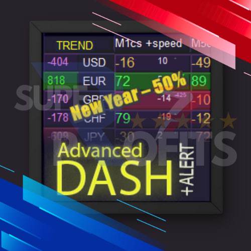Indikator Forex Trading MT4 Advanced Dashboard for Currency Strength and Speed v5.5