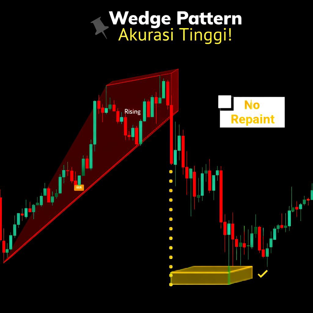 Wedge Pattern Engine – Deteksi Rising & Falling Wedge Pattern Akurat For TradingView | LIFETIME