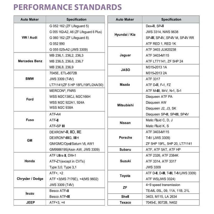 KIXX ATF MULTI FULLY SYNTHETIC 1 LITER