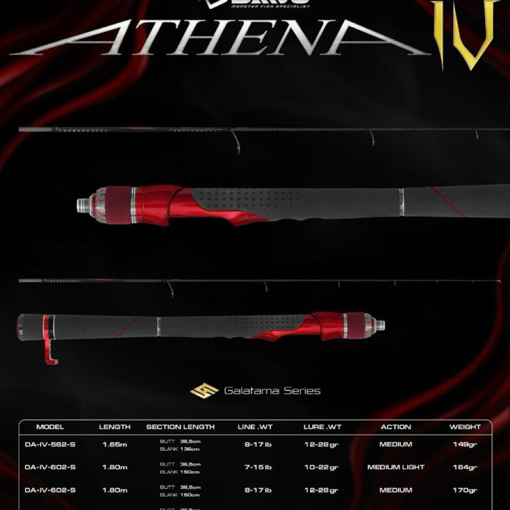 Joran Daido Athena galatama series 602 sambung bawah