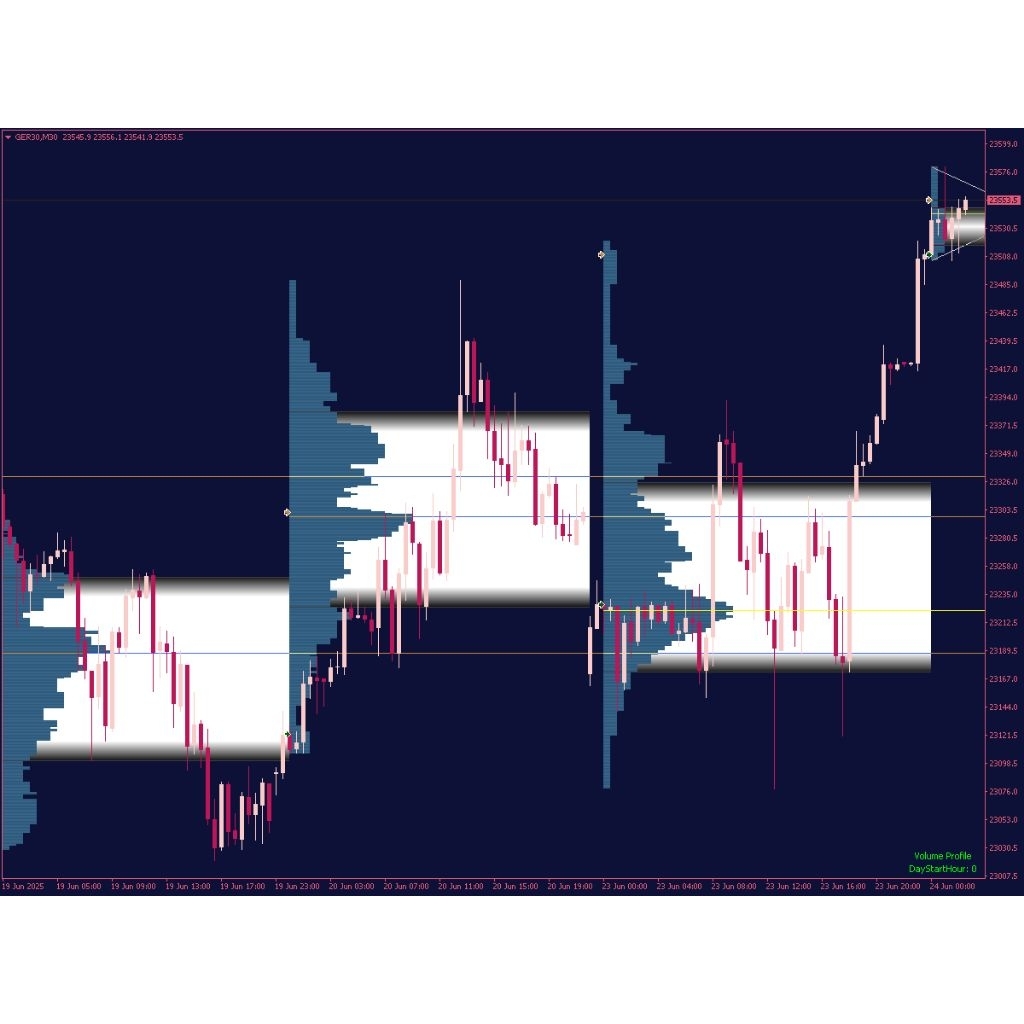 Indikator Indicator MT4-PPGT