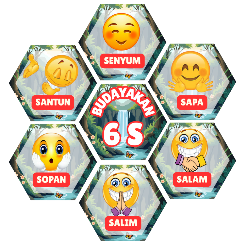 HIASAN DINDING KELAS BUDAYAKAN 6S | PANCASILA DAN LAMBANGNYA