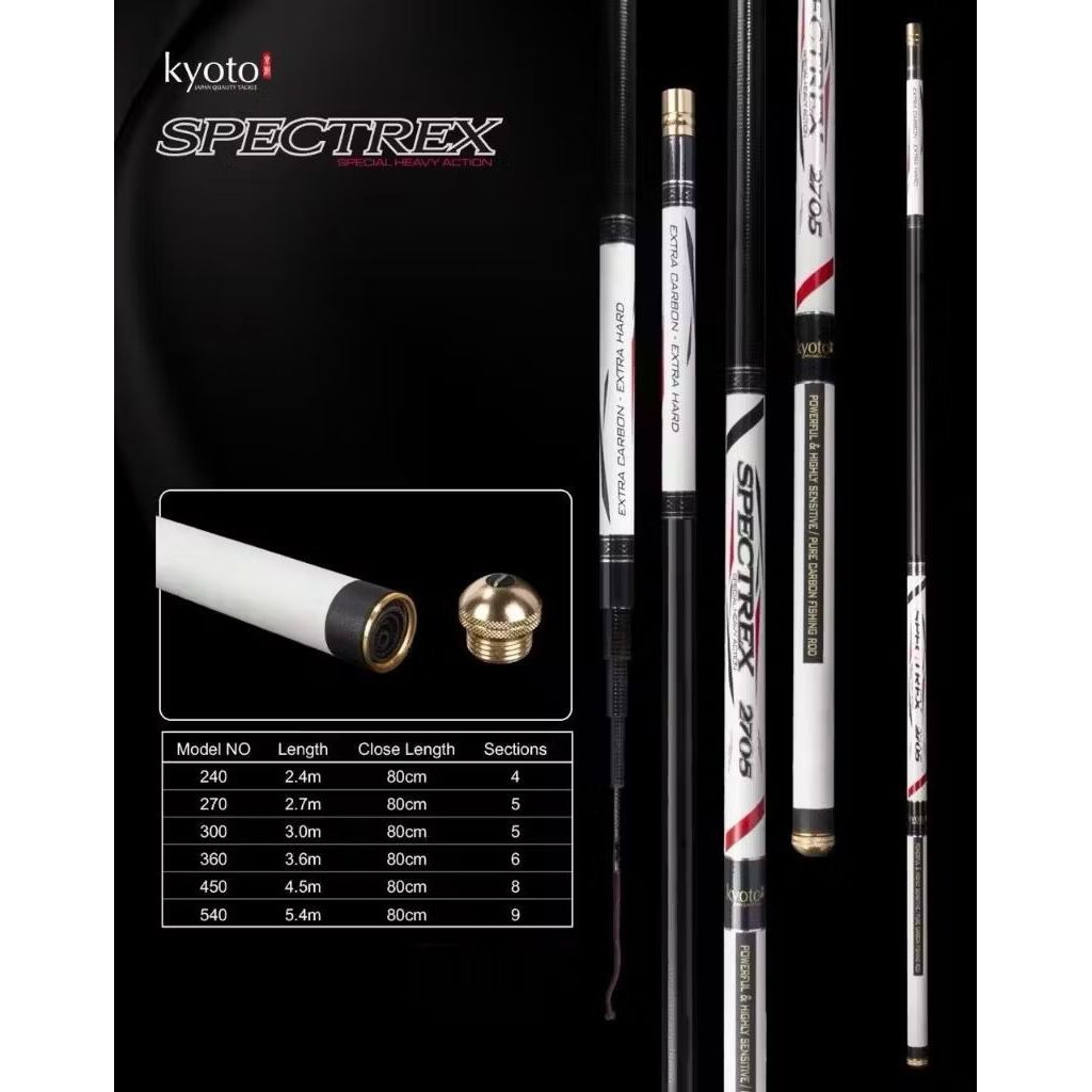 JORAN TEGEK GALATAMA LELE KYOTO SPECTREX HARD CARBON