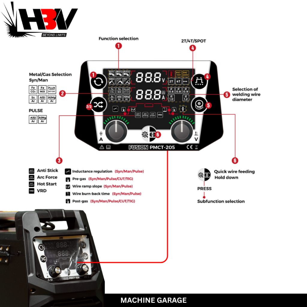 Mesin Las Multifungsi FUSION PMCT-205 HBV Multi-process 7-in-1 Welder & Cutter Heavy Duty