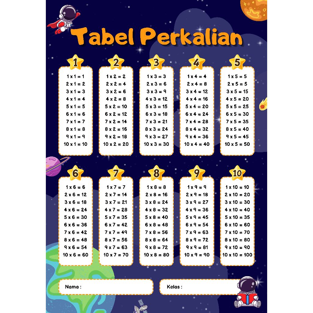 TABEL PERKALIAN ANAK TK SD KARTU TABEL MATEMATIKA PERKALIAN 1-10 ALAT BELAJAR MTK