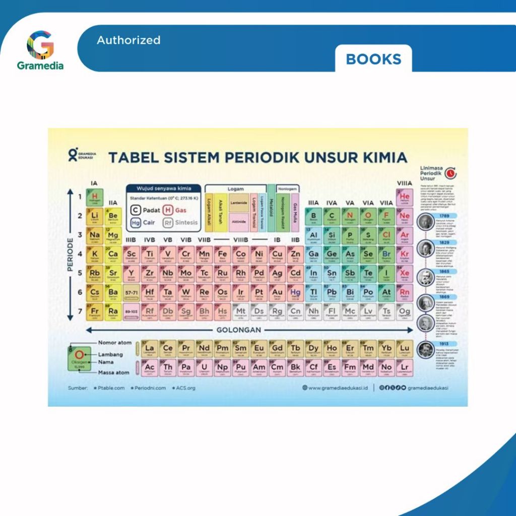 Grasindo - Tabel Sistem Periodik Unsur Kimia