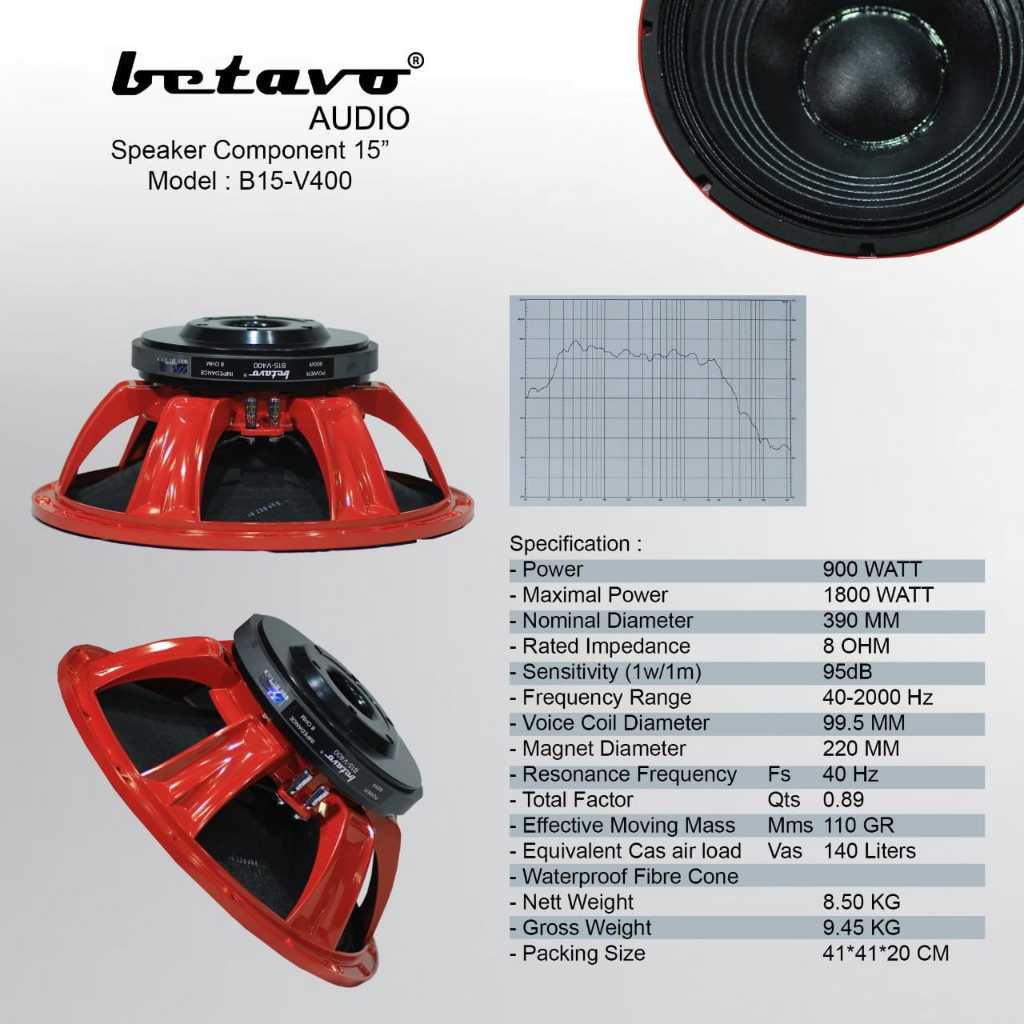 Speaker Komponen Betavo B15-V400 Speaker Component betavo