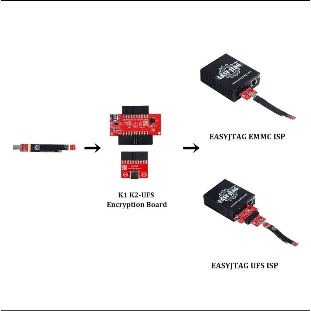 adapter EMMC UFS k1 k2 Easy jtag plus including chip encryption new version