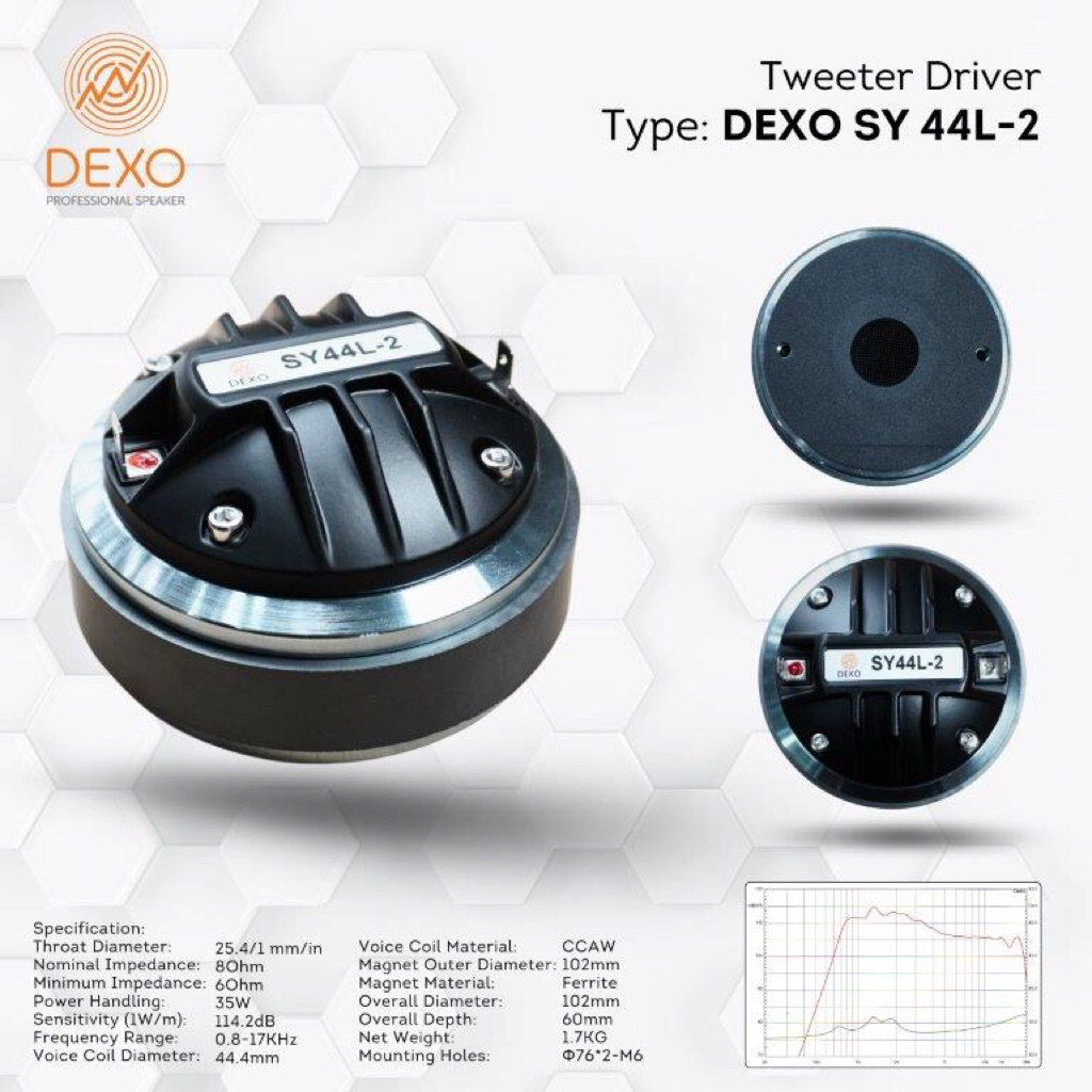 Tweeter Driver DEXO SY 44L-2 / Twiter DEXO SY 44L-2