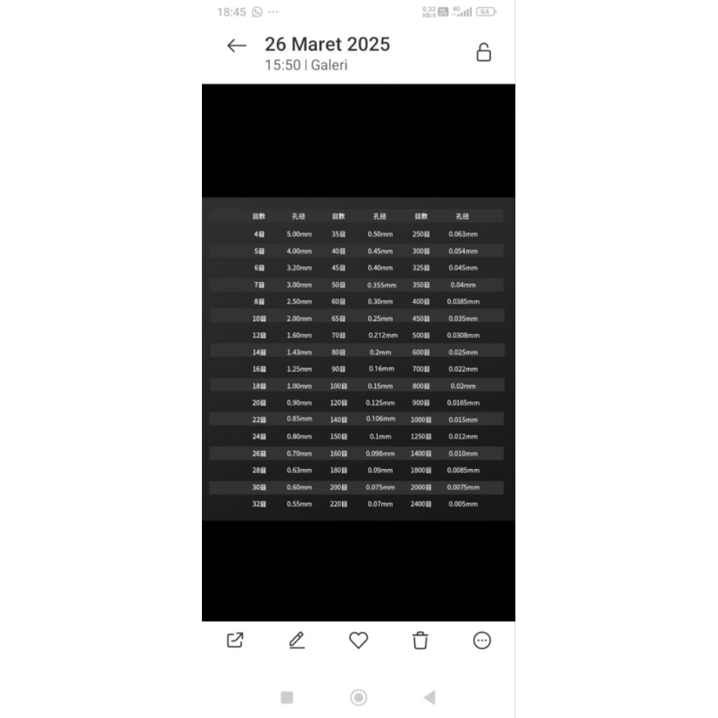 Ayakan Mesh 500 Test Sieve Mesh 500 High Quality CU CLASS A