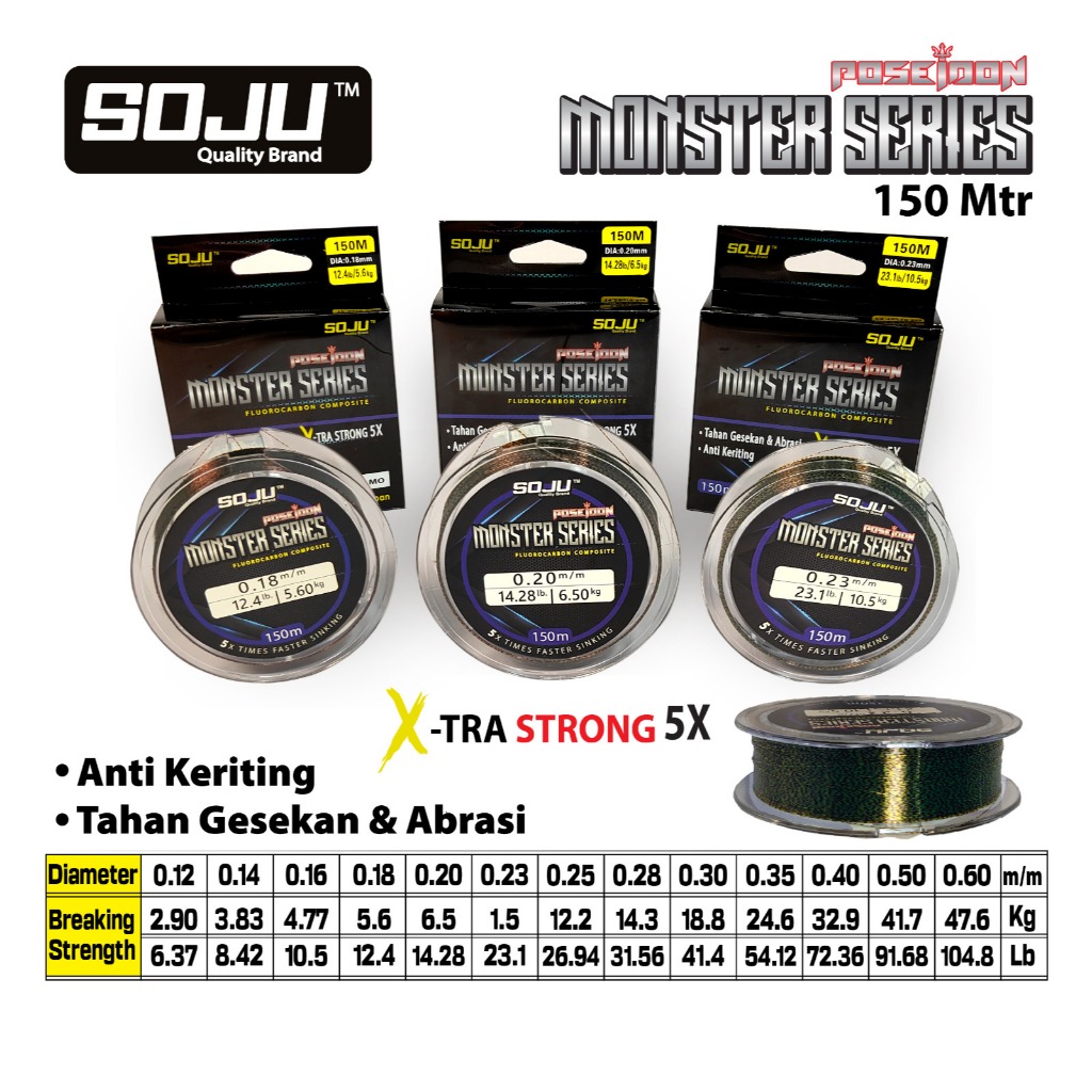 Senar Pancing Galatama Soju Poseidon 150m Kamuflase