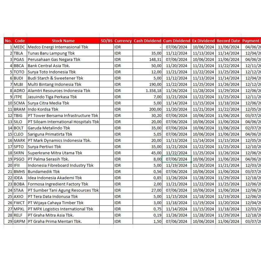 data dividen saham excel perbulan atau pertahun