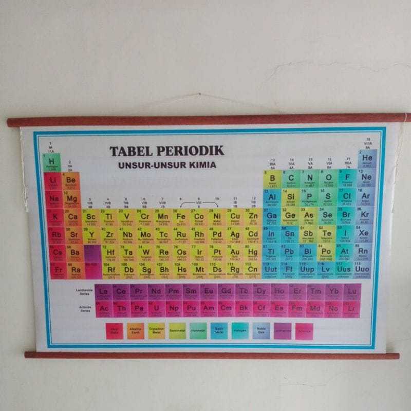 TABEL PERIODIK UNSUR UNSUR KIMIA