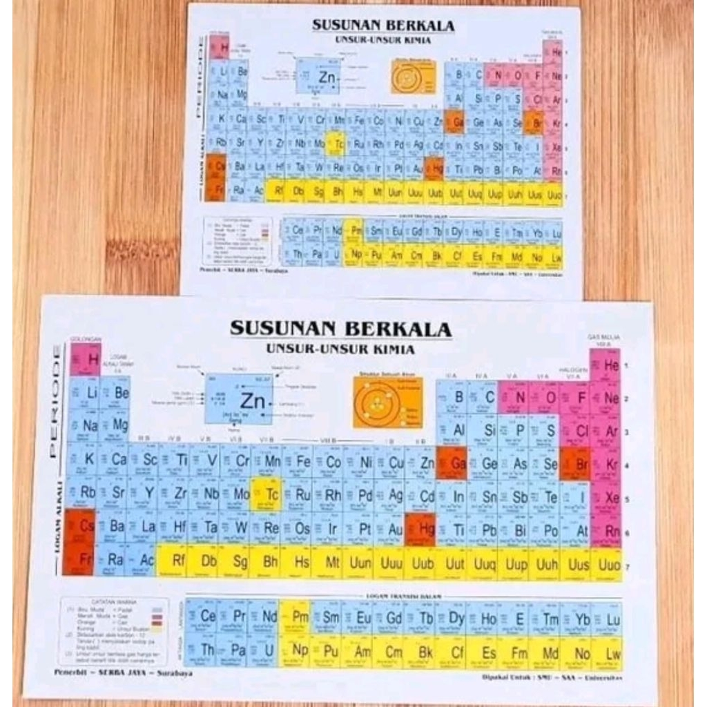 Susunan Berkala Unsur - Unsur Kimia Tabel Sistem Periodik Modern