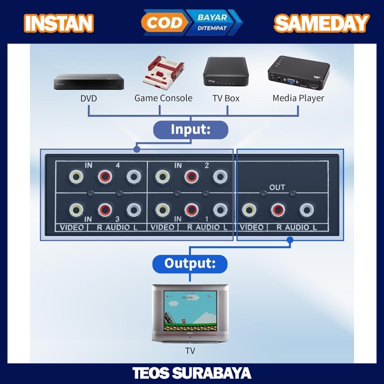 Terbaik AV Selector 4 Input 1 Output Audio Video RCA Switch Selektor TV Multi Perangkat Switcher Pre