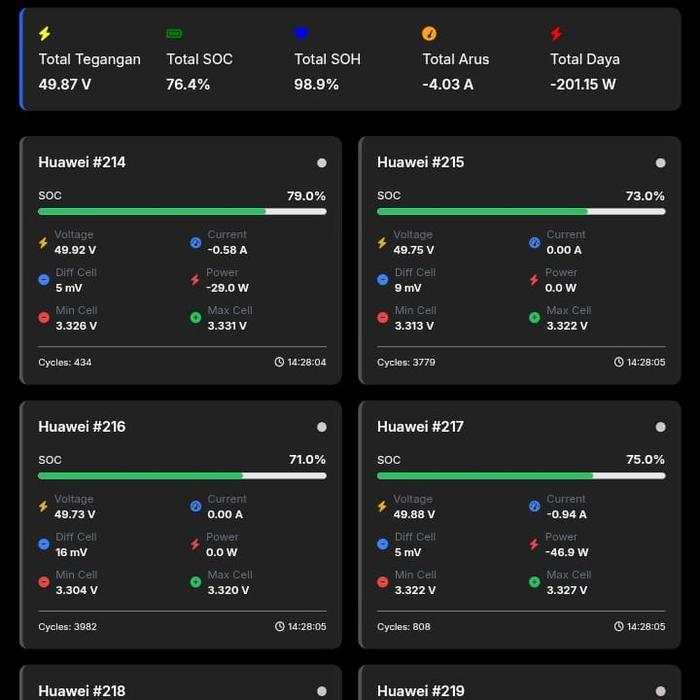 Modul Sakti BMS Monitoring Wifi Battery Lifepo4 For Shoto Sacredsun Huawei ZTE Narada Online Monitor